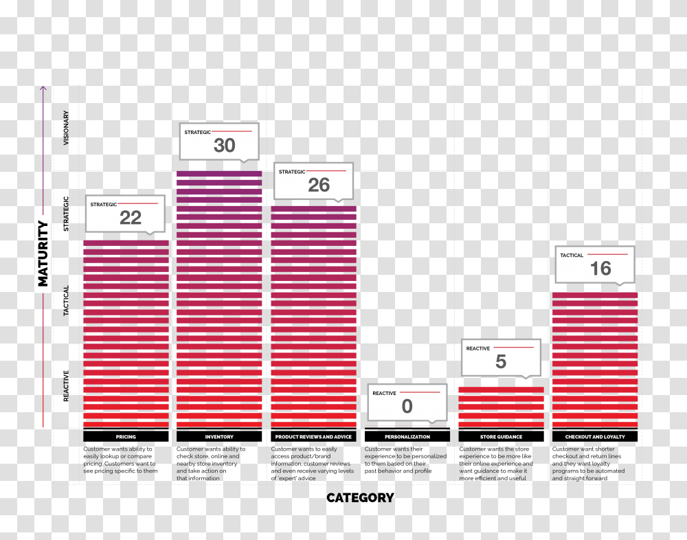 Sephora, Label, Plot, Plan Transparent Png