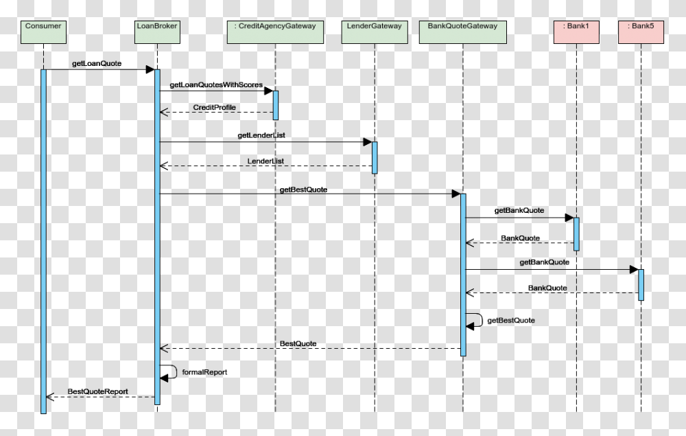 Sequence Diagram For Banking System, Plot, Number Transparent Png