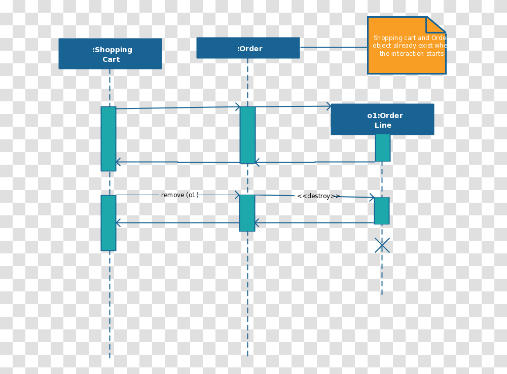 Sequence Diagram Template With Destroy Objects Sequence Diagram Online Shopping, Plot, Utility Pole, Plan, Network Transparent Png