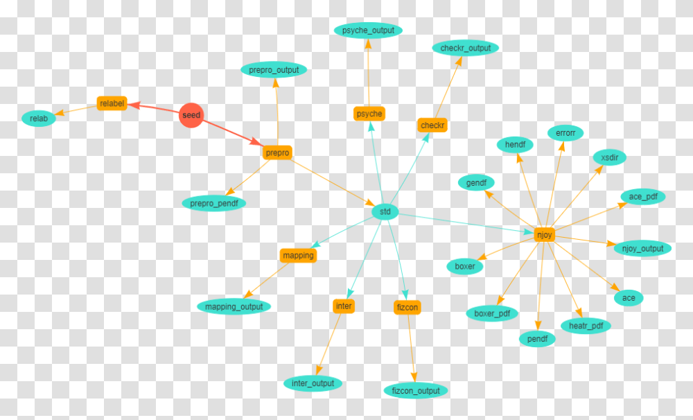 Sequence Of Processes That Are Automatically Performed Circle, Network, Chandelier, Lamp, Utility Pole Transparent Png