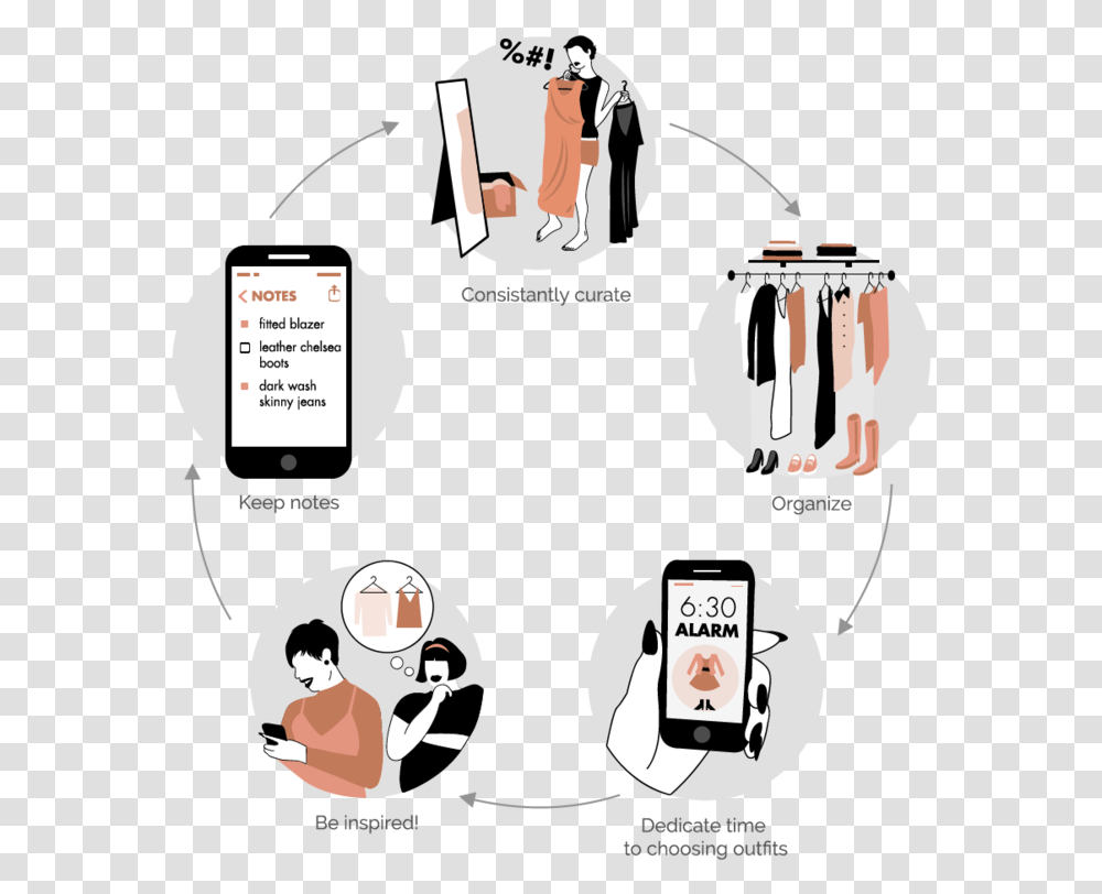 Series Iii How To Love Your Closet By Having Less - Daily Illustration, Diagram, Plot Transparent Png