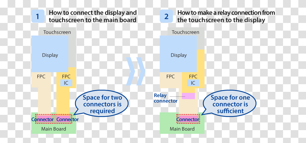 Series Super Low Profile Space Saving Fpc Connector Diagram, Text, Plot, Plan, Number Transparent Png