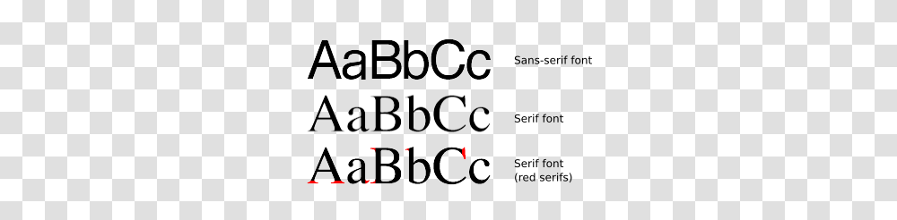 Serif Sans Comparison, Number, Letter Transparent Png