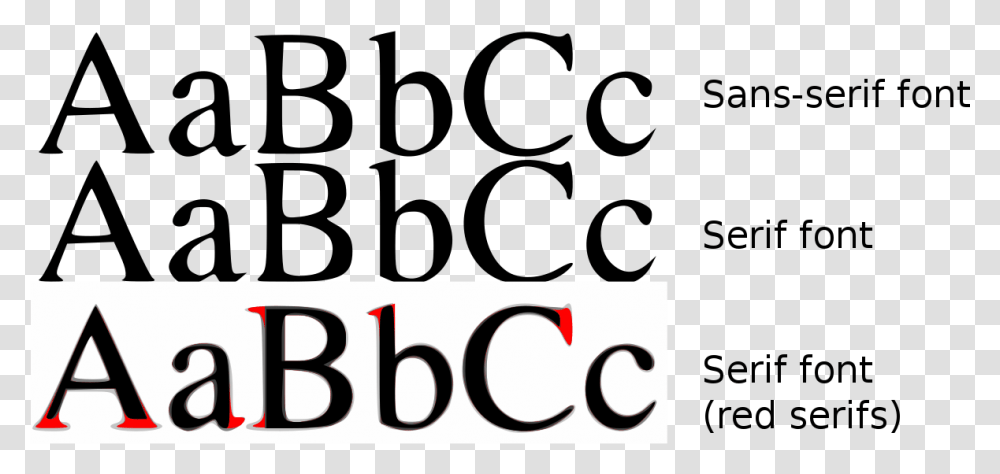 Serif Style, Text, Number, Symbol, Alphabet Transparent Png