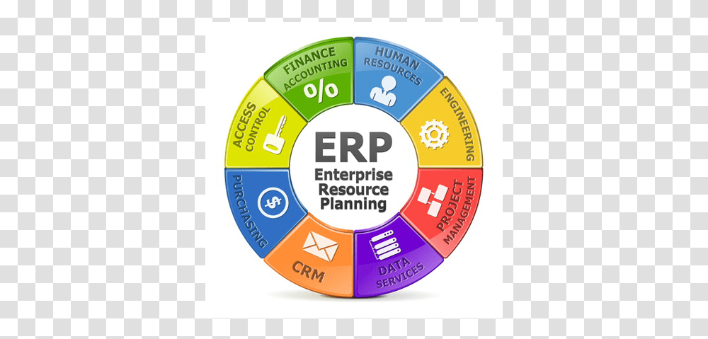 Seriously What Is Erp Key Success Factors In Erp Implementation, Label, Tape, Number Transparent Png