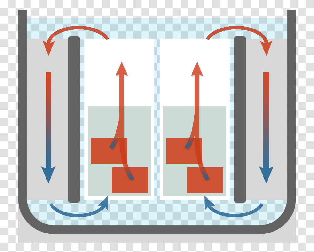 Server Immersion Cooling Wikipedia Immersion Cooling Natural Convection, Word, Label, First Aid Transparent Png