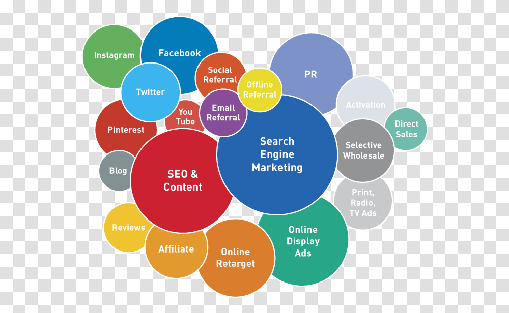 Services Of Digital Marketing, Diagram, Purple, Plot Transparent Png