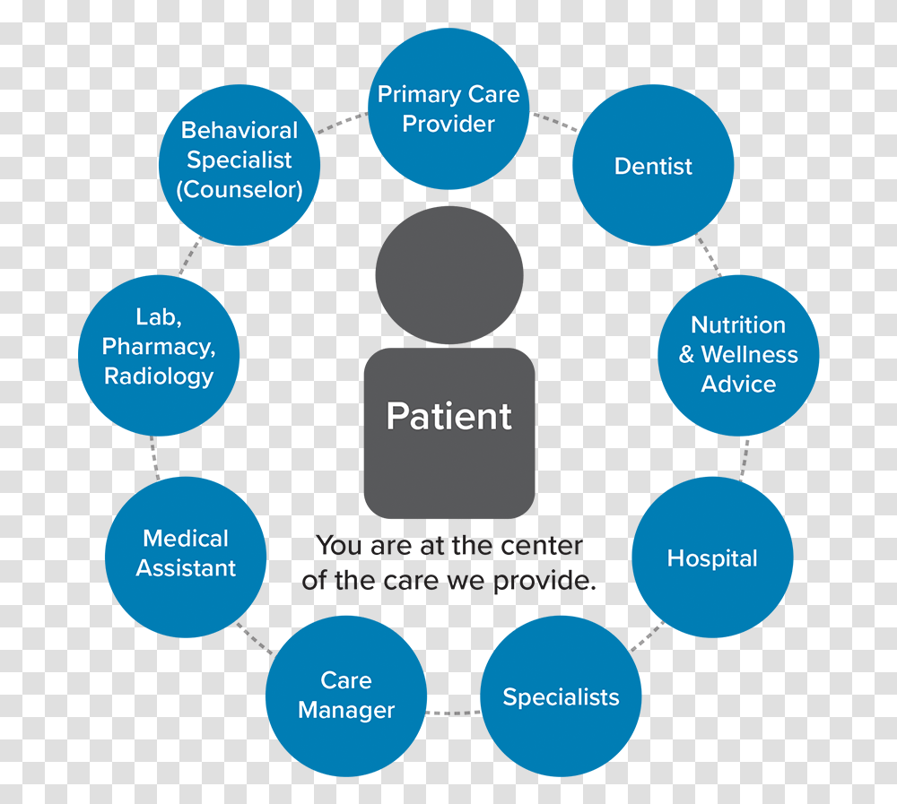 Services Sharing, Electronics, Diagram, Plot, Paint Container Transparent Png