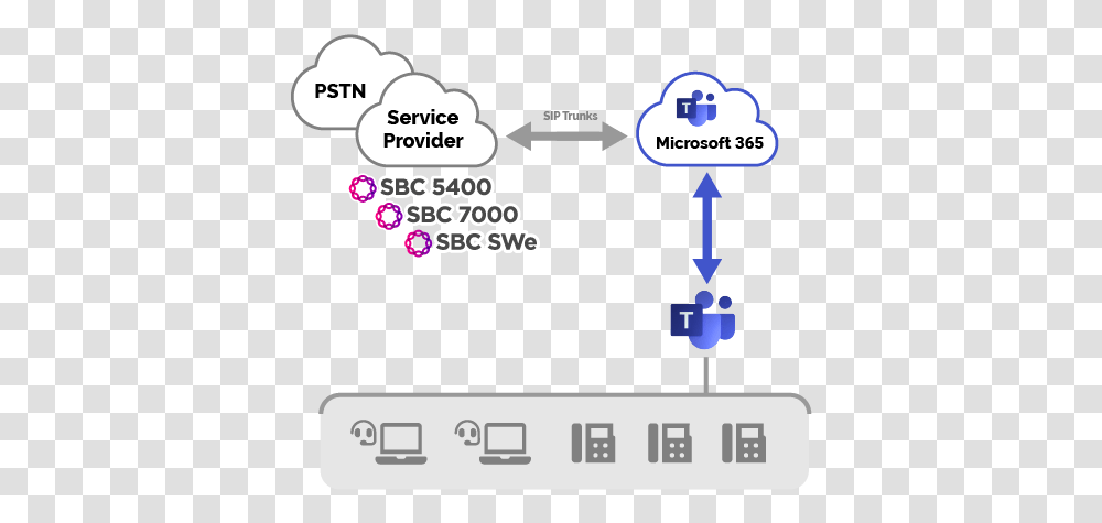 Session Border Controllers Sbc For Service Providers Ribbon Teams, Text, Flyer, Advertisement, Brochure Transparent Png