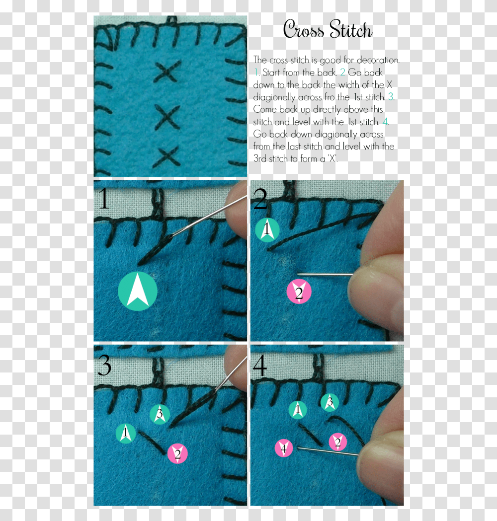 Sewing Stitch, Person, Plot, Diagram, Spoke Transparent Png