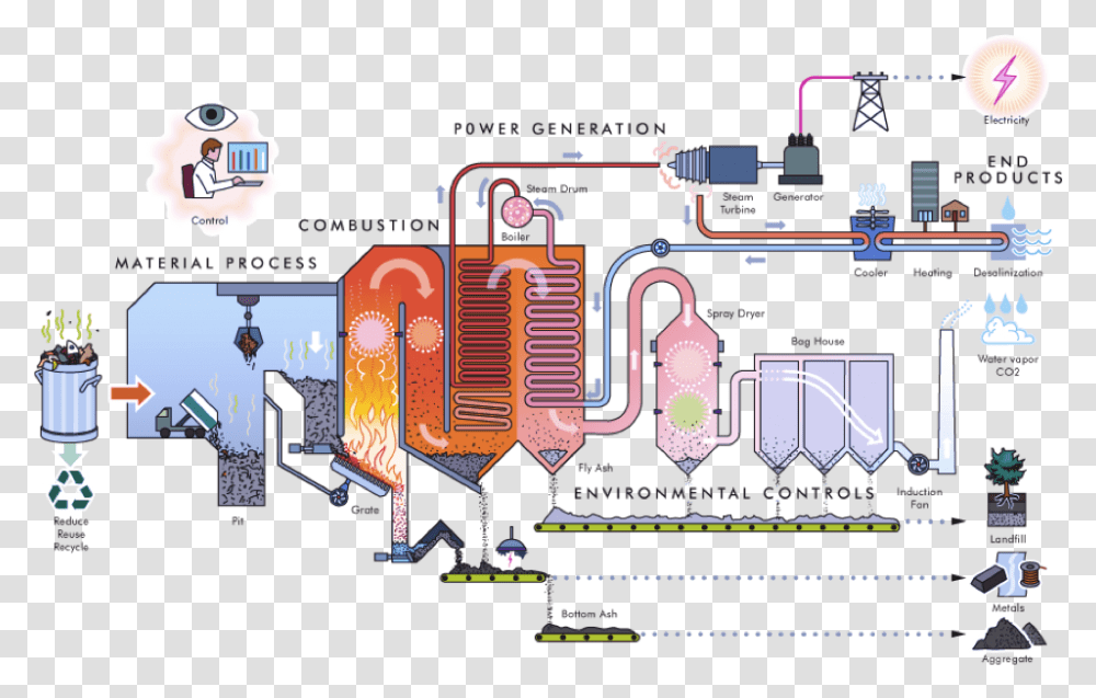 Shanghai Landfills Collective Responsibility Waste To Energy Plant Diagram, Scoreboard, Pac Man, Building Transparent Png