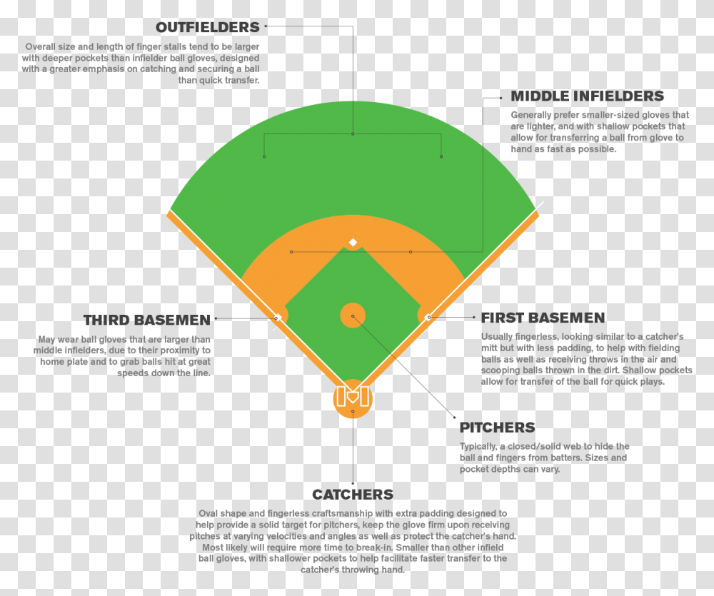 Shape Of Field For T Ball, Poster, Advertisement, Flyer, Paper Transparent Png