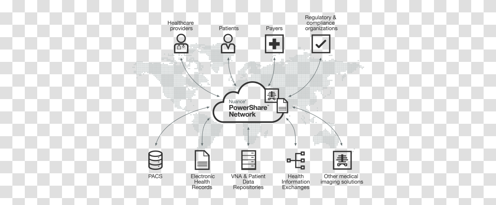 Share And Exchange Medical Images Nuance Powershare, Map, Diagram, Poster, Advertisement Transparent Png