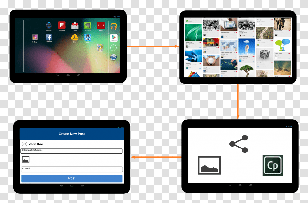 Share Tablet Computer, Electronics, Screen, Monitor, Display Transparent Png