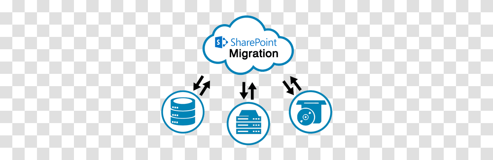 Sharepoint Consulting Development Language, Text, Label, Network, Plot Transparent Png