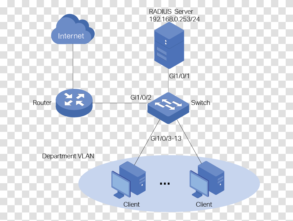 Sharing, Network, Electronics, Computer, Screen Transparent Png