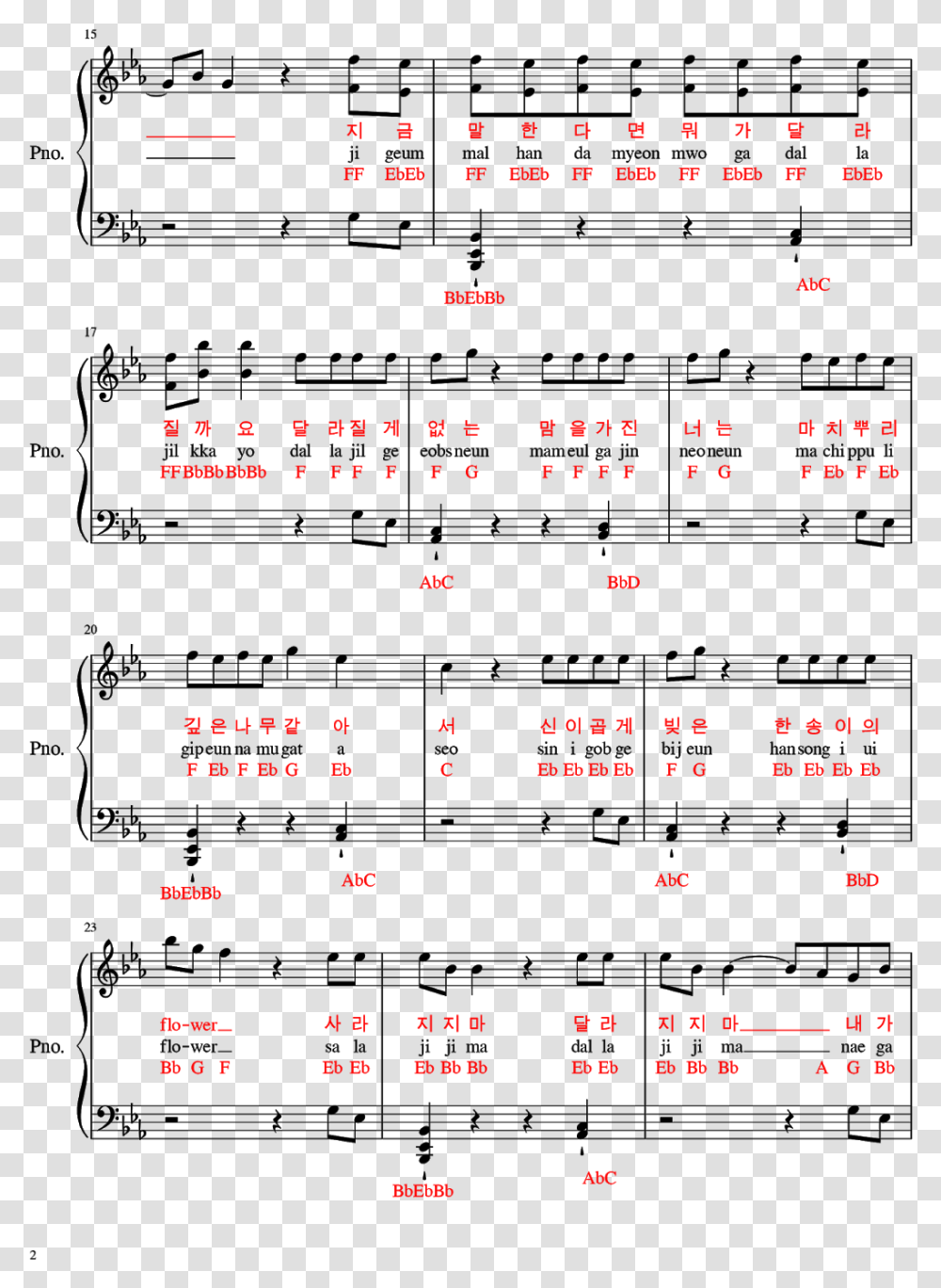 Sheet Music, Digital Clock, Number Transparent Png