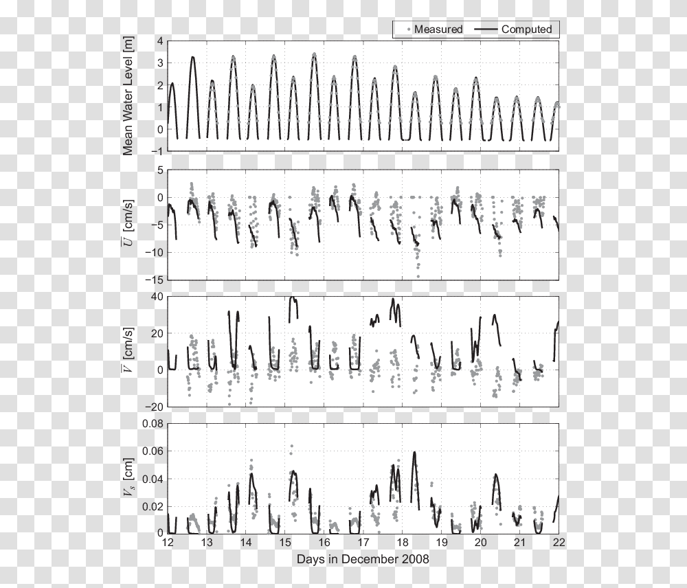 Sheet Music, Plot, Diagram, Measurements, Person Transparent Png