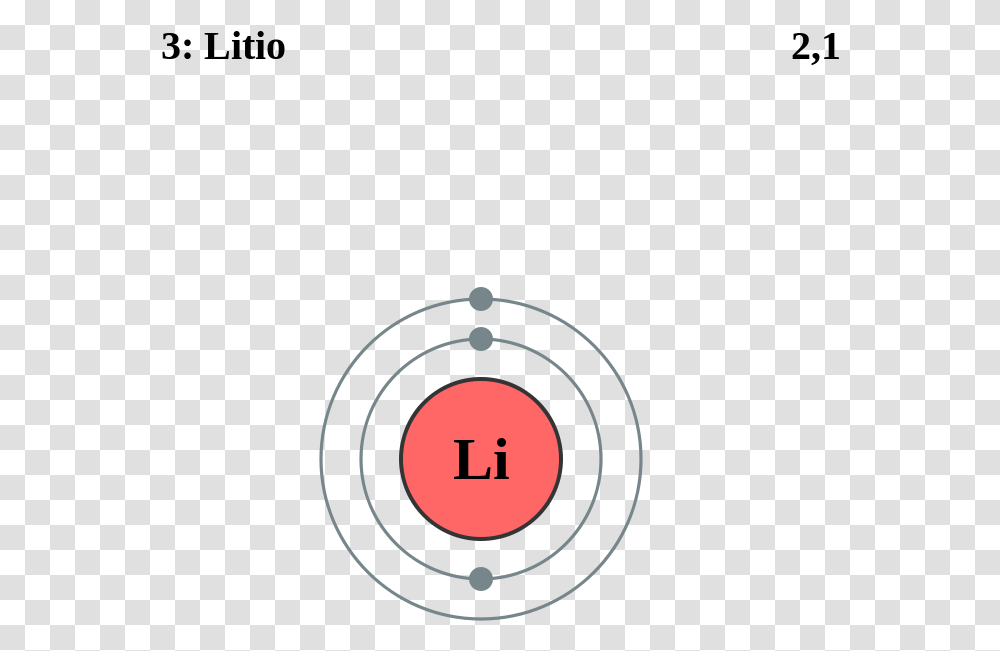 Shell Model Of Lithium With 3 Protons, Number, Shooting Range Transparent Png