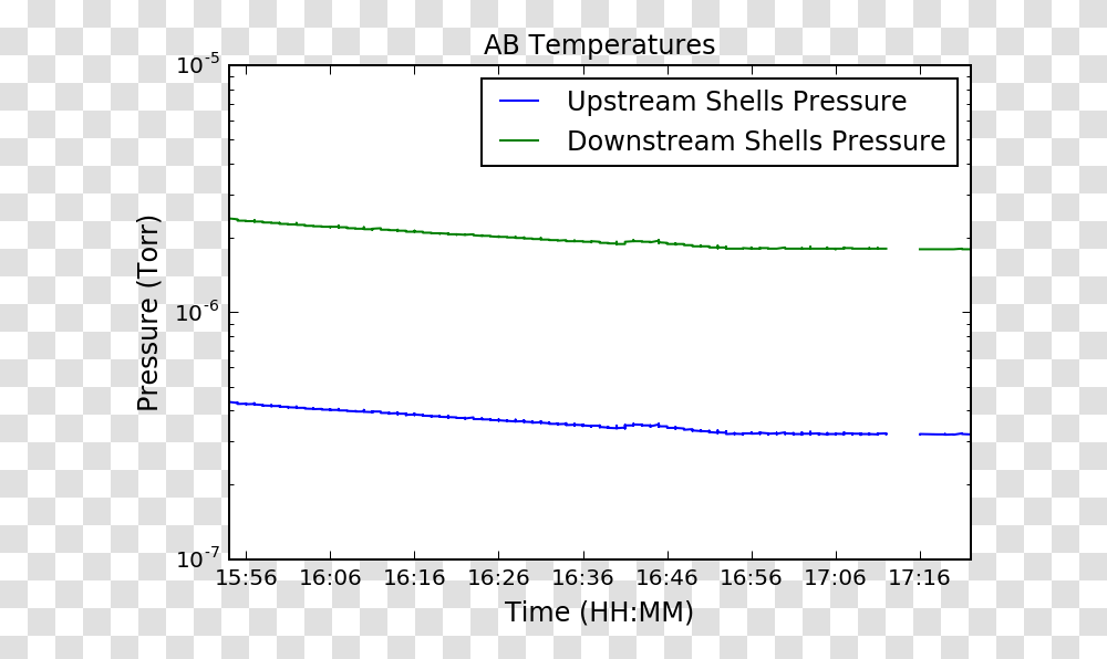 Shells, Plot, Diagram, Number Transparent Png