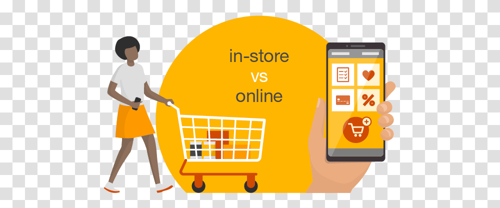 Shifting Consumer Demands In Grocery Pwc Canada Vente En Magasin Vs En Ligne Diagramme, Mobile Phone, Person, Text, People Transparent Png