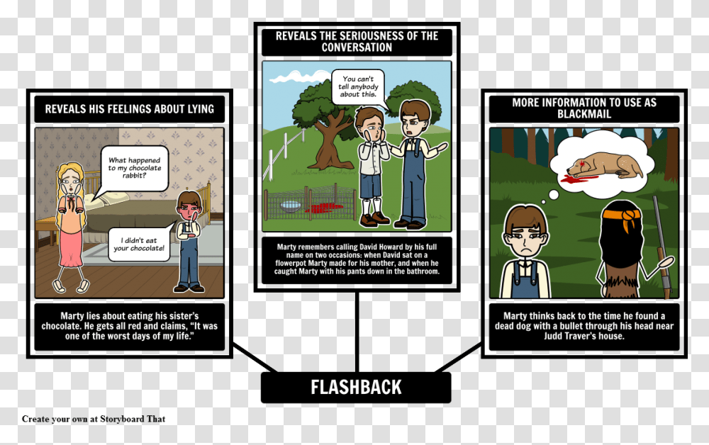 Shiloh Flashback Download Character Traits In Book The Secret Garden, Comics, Person, Human Transparent Png