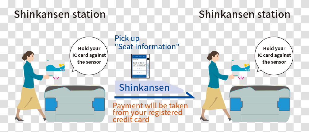 Shinkansen Station Shinkansen Ticket Gate Printout, Person, Standing Transparent Png