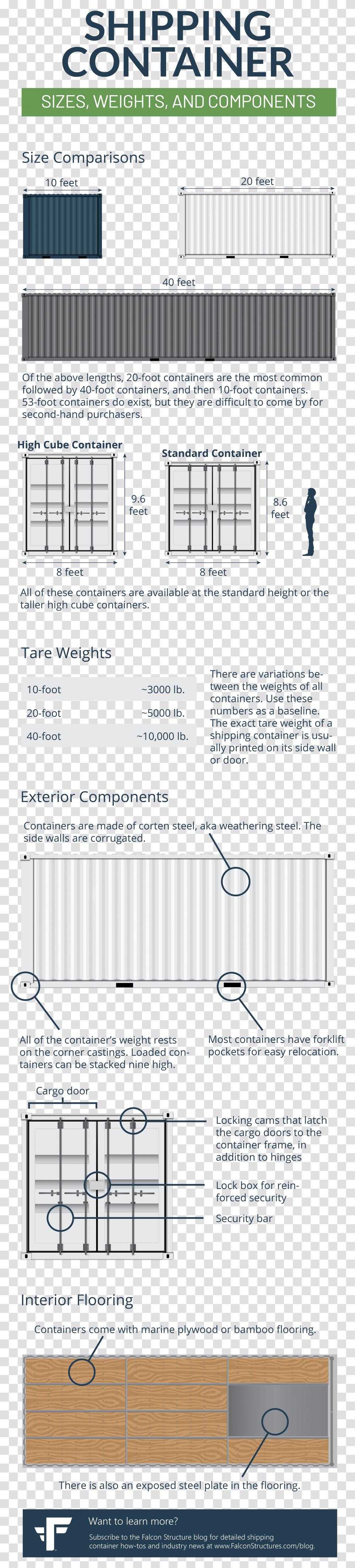 Shipping Container, Page, File, Webpage Transparent Png