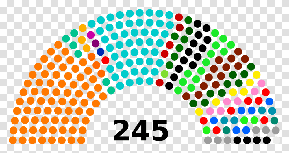 Shivsena Download Indian Parliament Members 2017, Texture, Number Transparent Png