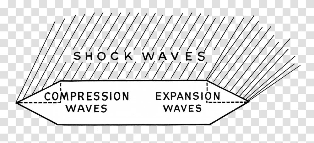 Shockwave Horizontal, Text, Number, Symbol Transparent Png