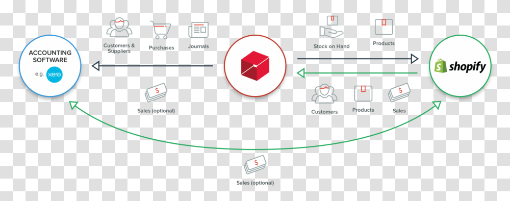 Shopify Integration Introduction Vertical, Text, Plot, Diagram, Number Transparent Png