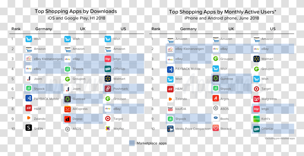 Shopping Apps Deutschland, Electronics, Scoreboard, Computer Transparent Png