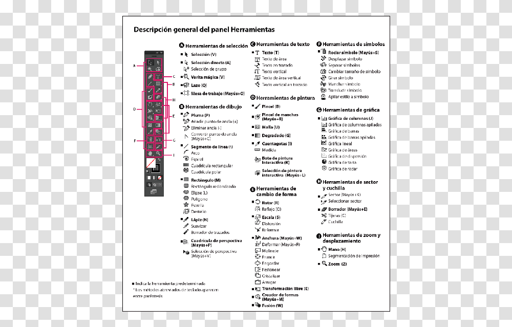 Shortcut Keys Adobe Illustrator, Menu, Page, Poster Transparent Png