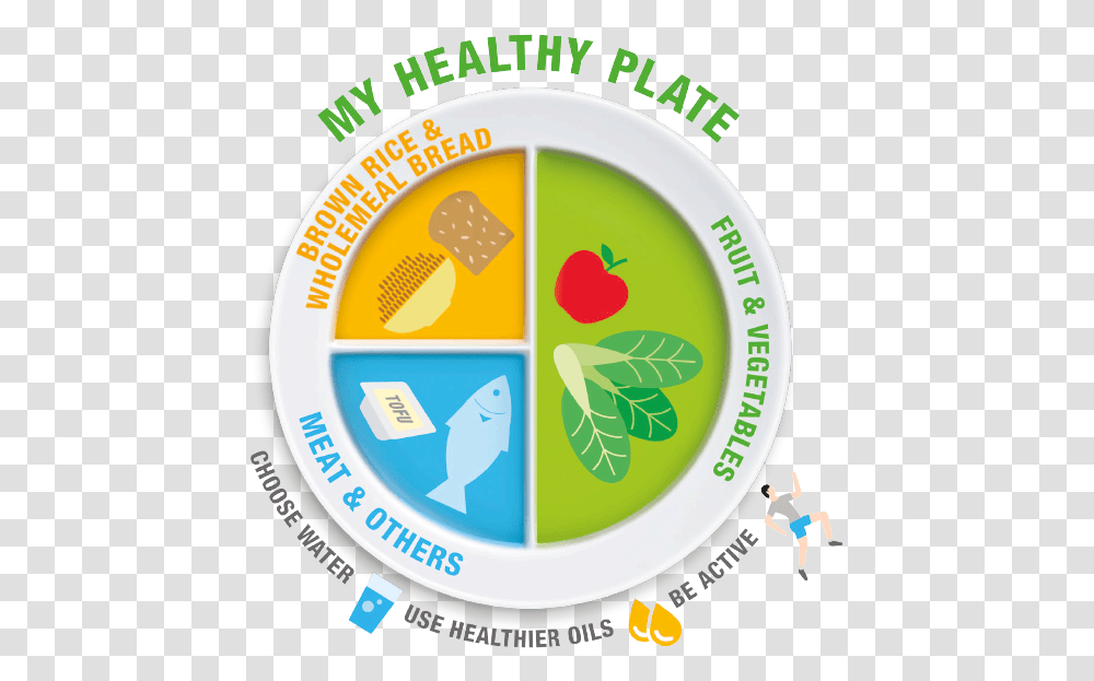 Should We Eat Healthy, Logo, Dish, Meal Transparent Png