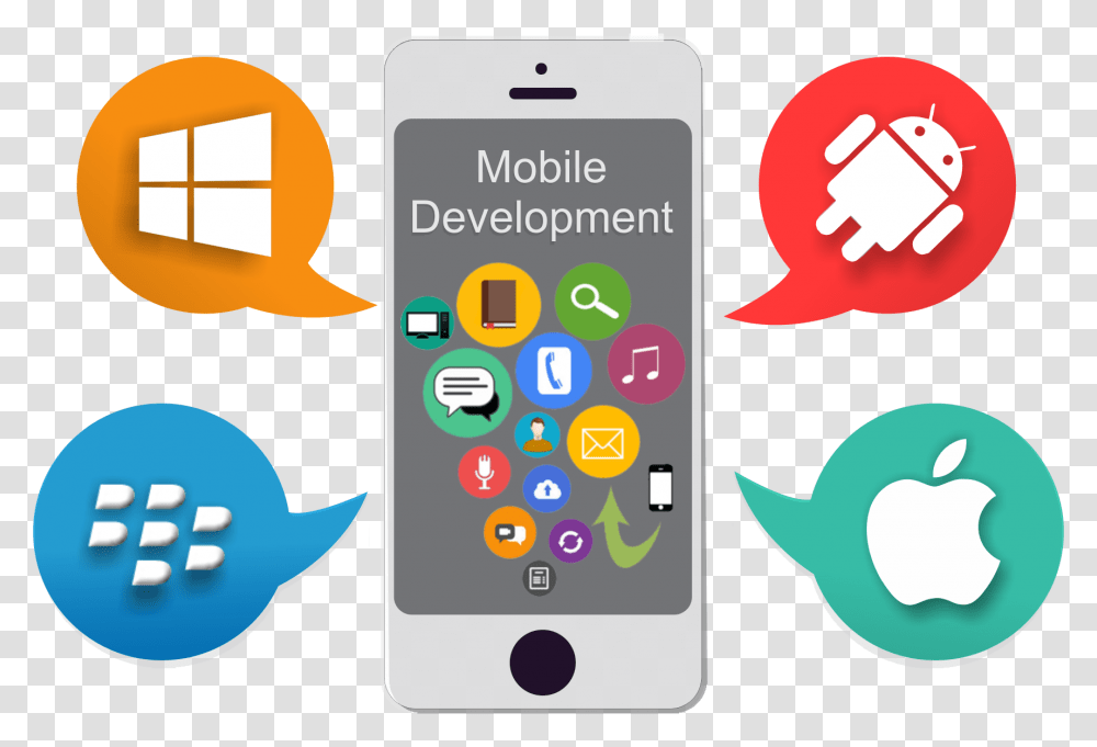 Should Your Company Develop A Mobile App Developing Mobile Apps, Mobile Phone, Electronics, Cell Phone Transparent Png