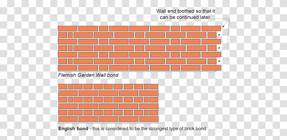 Side View Brick Wall Brick Wall, Rug, Text Transparent Png