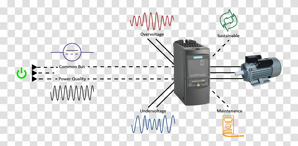 Siemensbonitron Drive Schematic Powerflex 700 Brake Resistor, Electronics, Computer, Machine, Camera Transparent Png