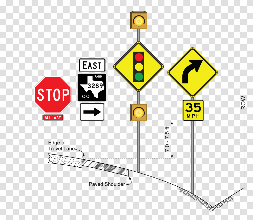 Sign Height For Installations With A Supplemental Plaque Stop Sign, Road Sign, Scoreboard, Stopsign Transparent Png