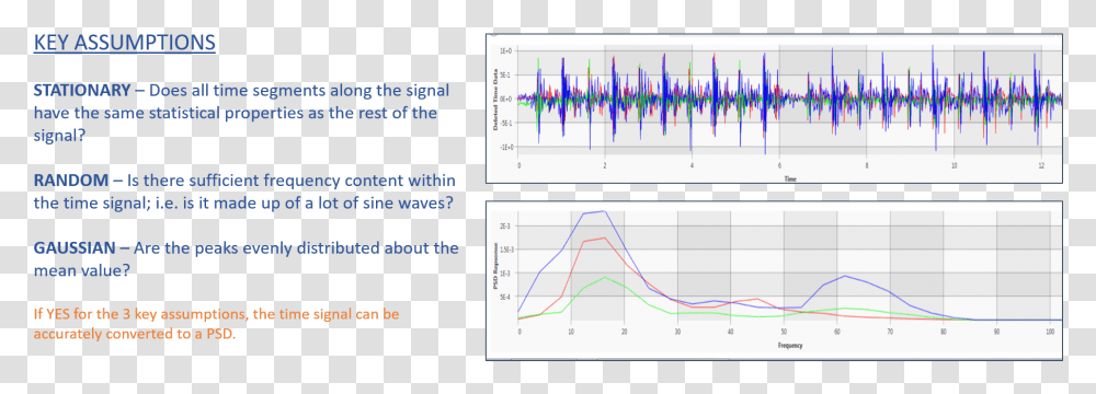 Signal Duration And Frequency, Plot, Measurements, Diagram Transparent Png