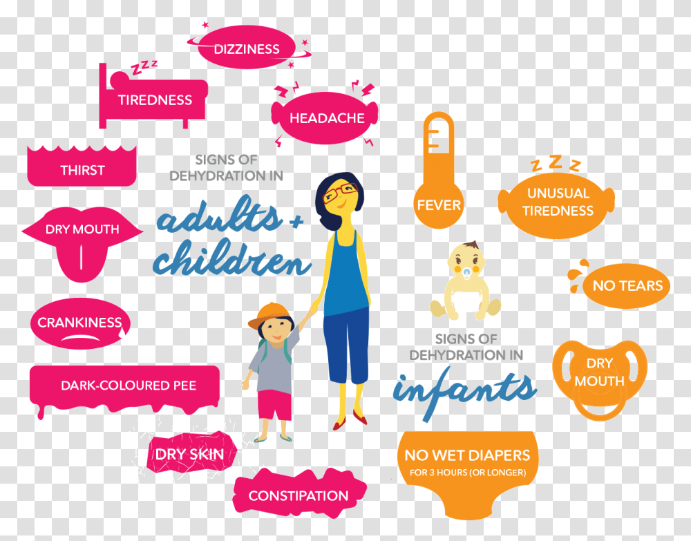 Signs Of Dehydration In Adults Children And Infants Signs Of Dehydration In Children, Poster, Advertisement, Flyer, Paper Transparent Png