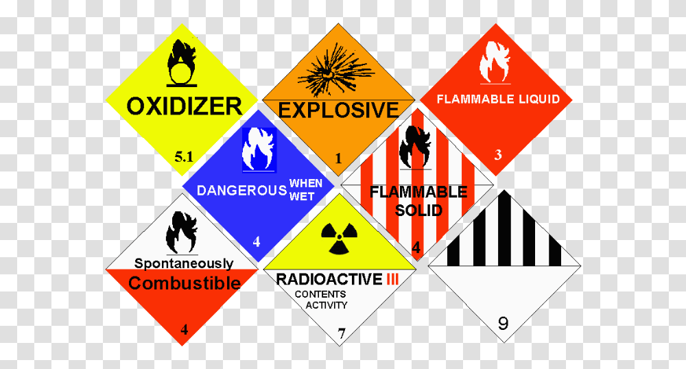 Signs Used When Shipping Hazmat Hazardous Materials Transportation Act, Triangle, Metropolis, City, Urban Transparent Png