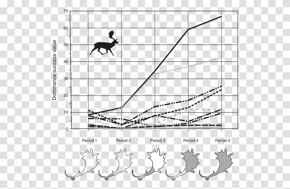 Siluety, Plot, Dog, Pet, Canine Transparent Png