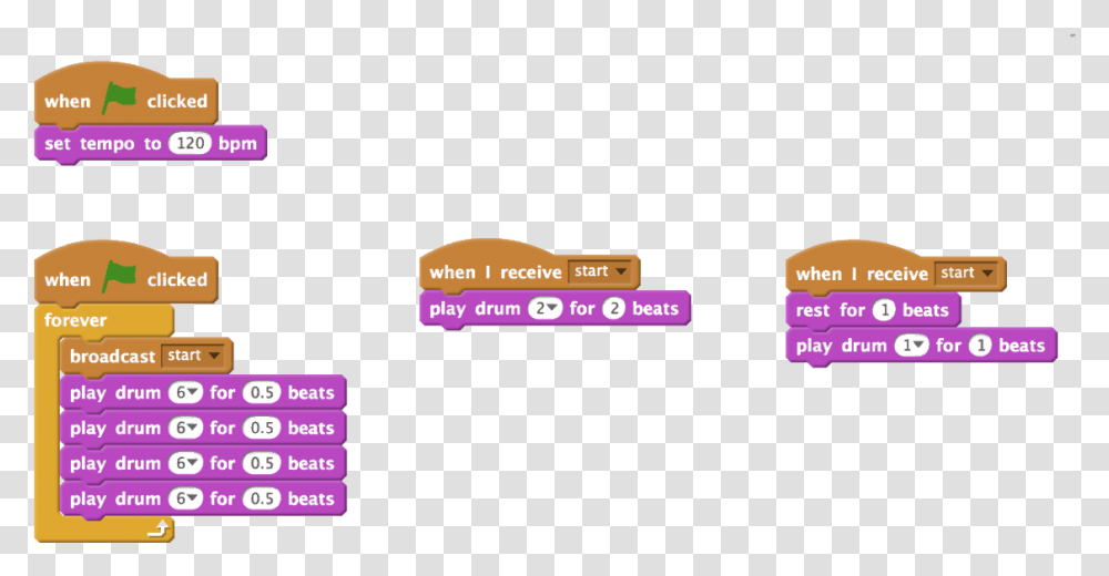 Similar Layout Of Scratch Code As Figure Twinkle Twinkle Star But In Coding On Scratch Transparent Png