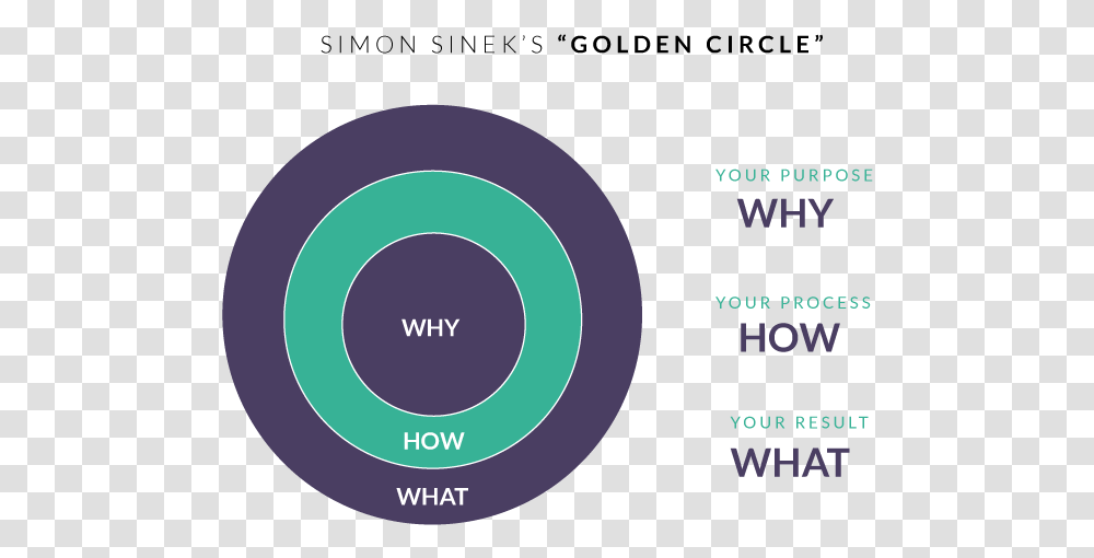 Simon Circle, Text, Number, Symbol, Diagram Transparent Png