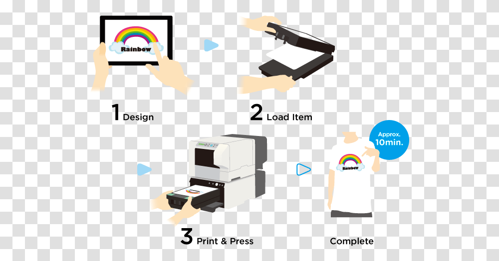 Simple And Safe Operation Roland Bt, Machine, Printer, Label Transparent Png