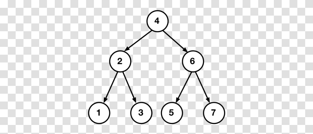 Simple Binary Tree Circle, Texture, Polka Dot, Number Transparent Png