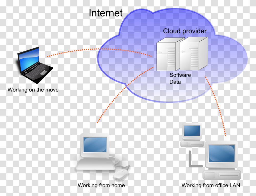 Simple Cloud Computing Architecture, Computer, Electronics, Network, Hardware Transparent Png