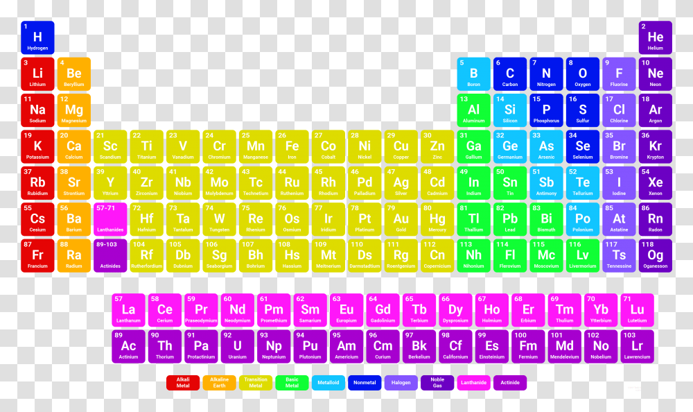 Simple Colorful Periodic Table Ha Element Periodic Table, Computer Keyboard, Computer Hardware, Electronics Transparent Png