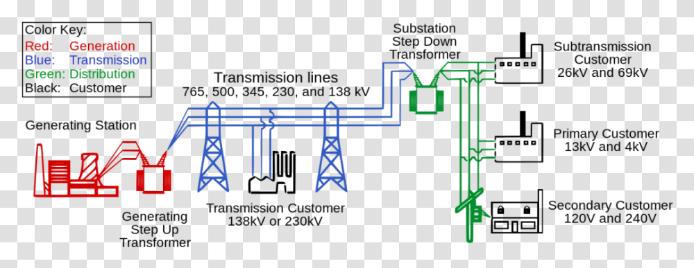 Simple Electric Grid Components Of Power Systems, Alphabet, Toy Transparent Png