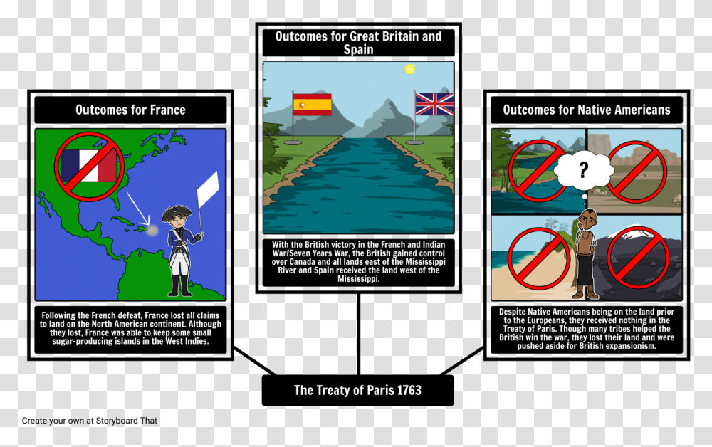 Simple French And Indian War Timeline, Person, Human, Poster, Advertisement Transparent Png